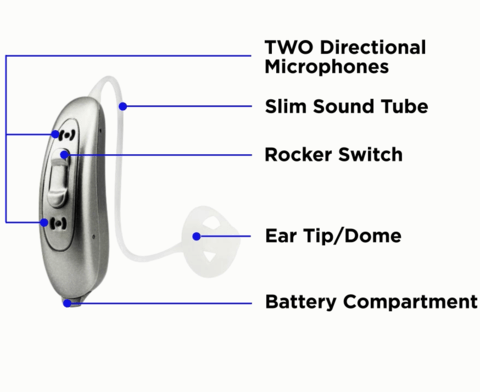 (Buy 1 Get 1 FREE - Sale Ends Tonight) Buy 1 Nano X2 Digital Hearing Aid Get the Second Ear FREE. Get an Entire Pair for Only $697! CALL NOW (757) 300-0144